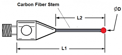 Mini -2 Straight Styli Carboin Fiber Stem