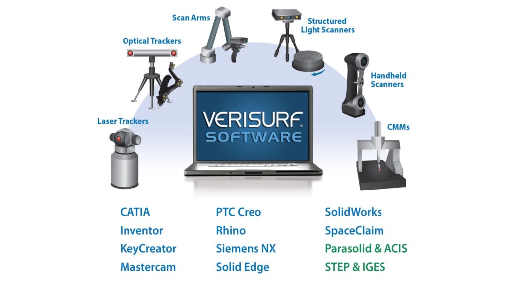 Metrology Software - 3D Measurements